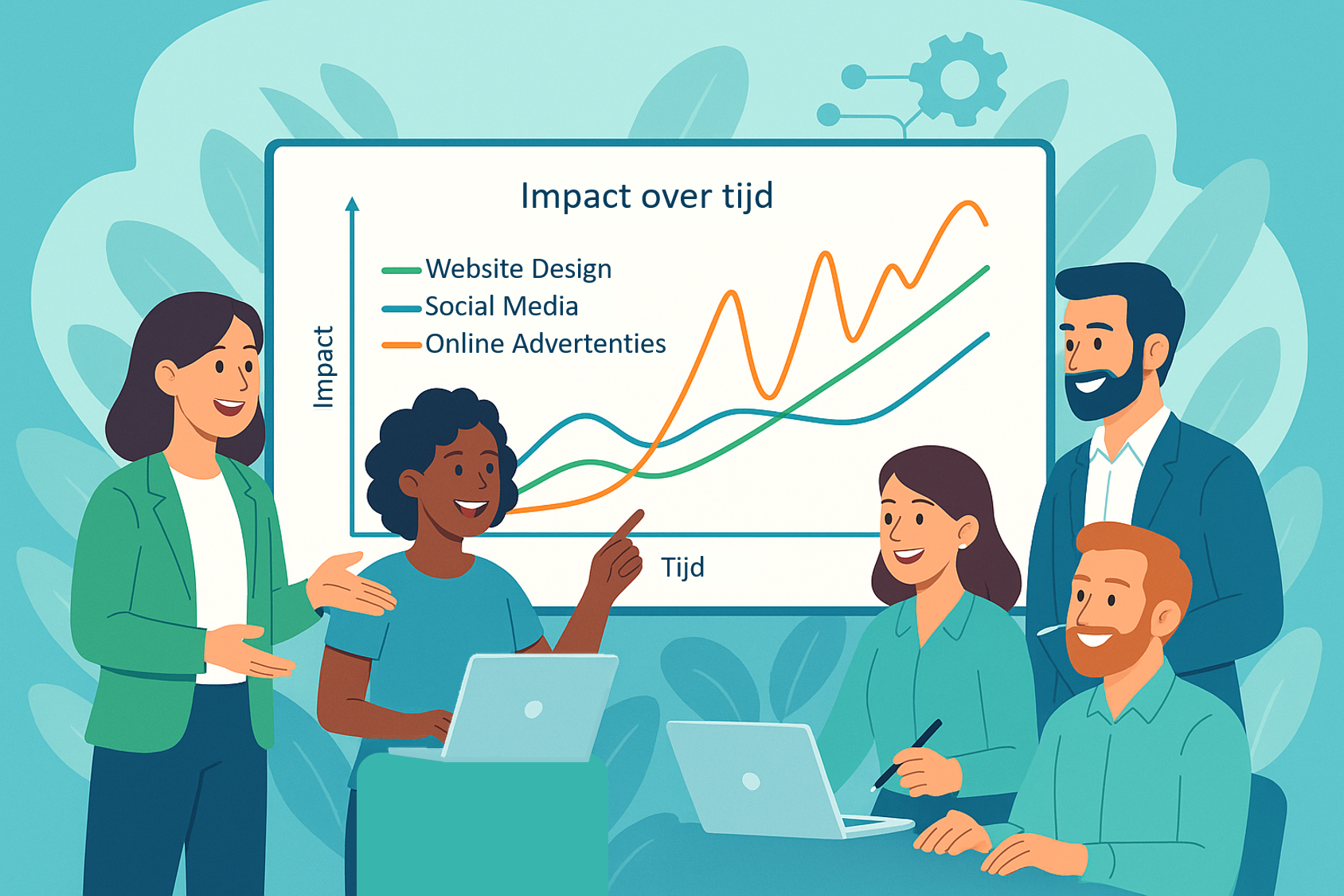 Website beheer Social media Advertenties